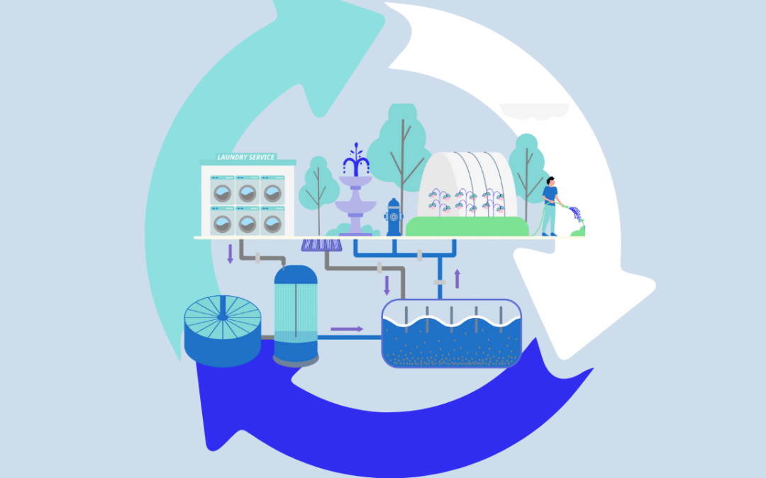 Introducing Water Circularity in Our Lives